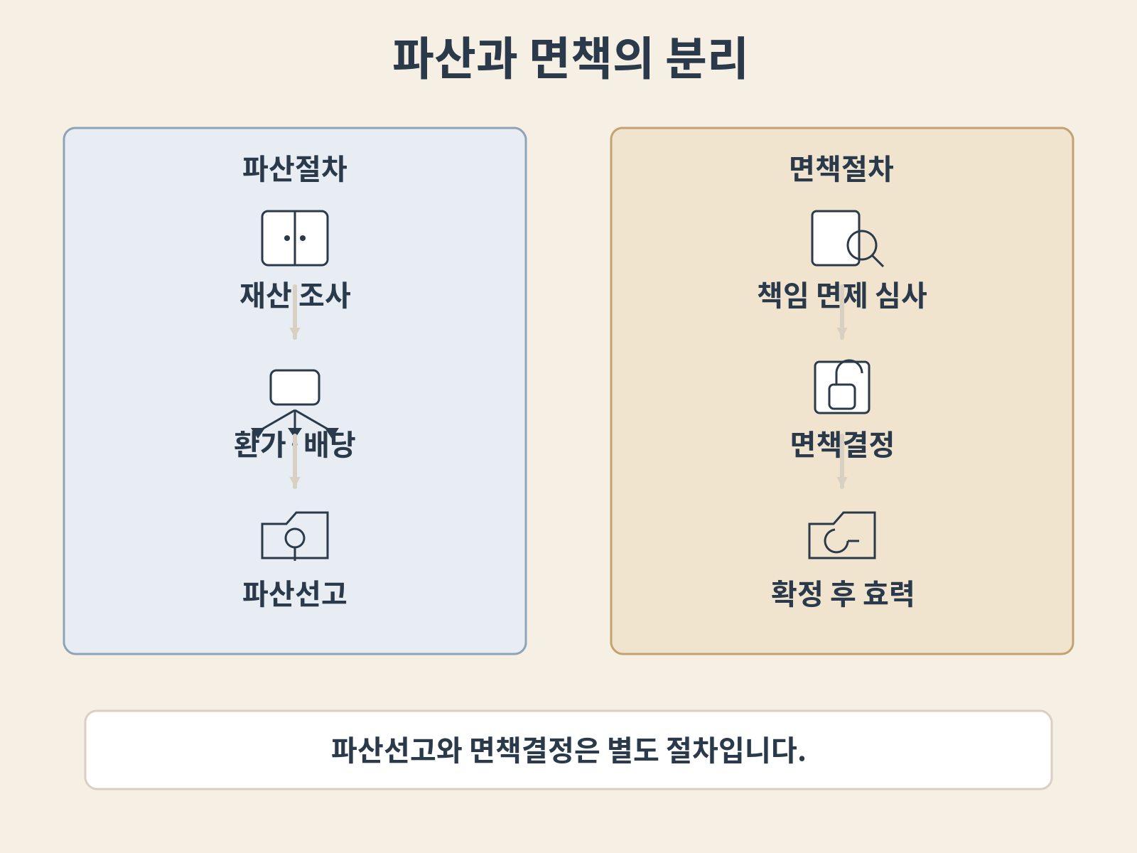 개인회생과 개인파산·면책, 신청 전 자료 정리가 먼저입니다